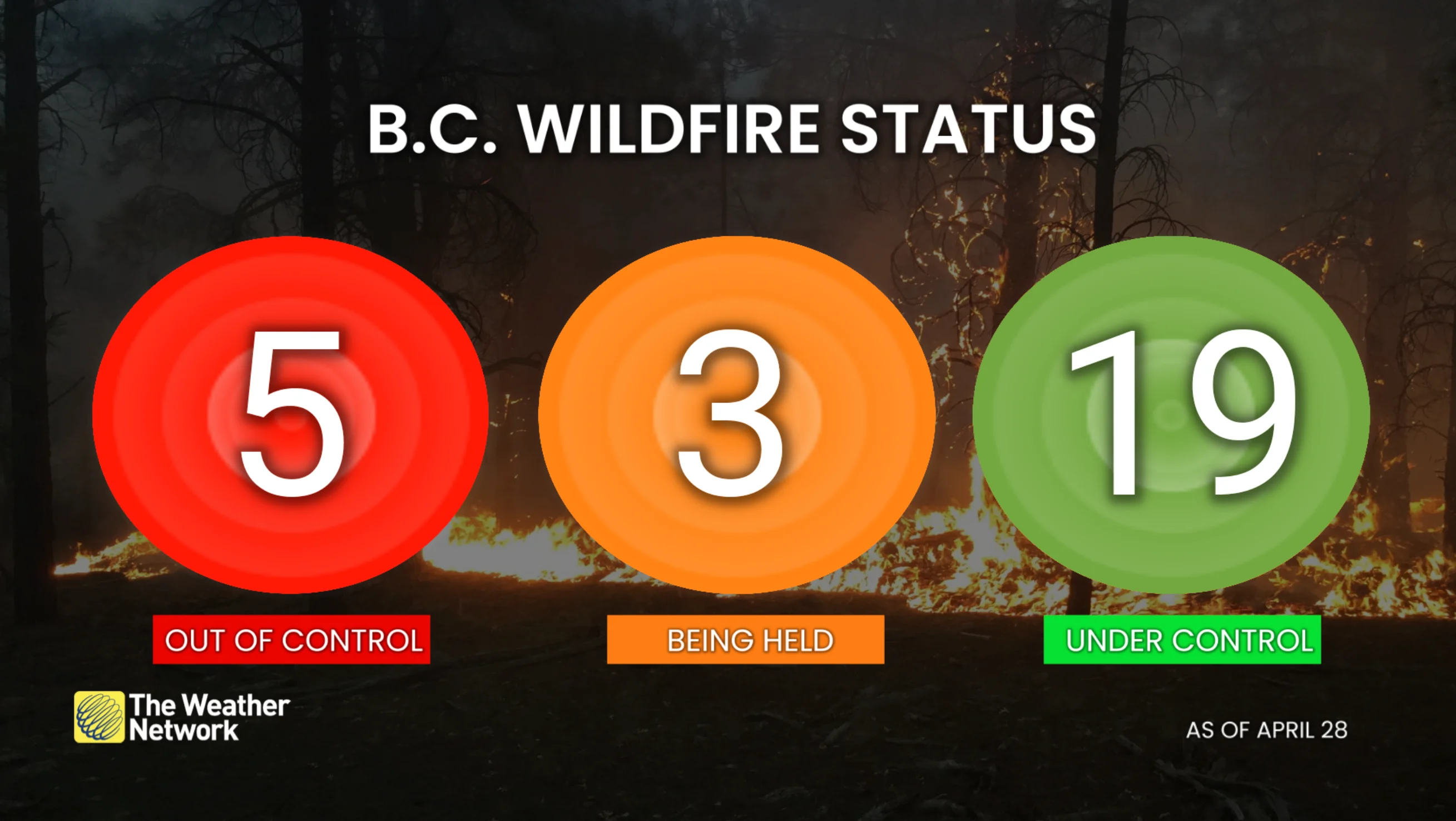 British Columbia Wildfire Status April 28, 2026