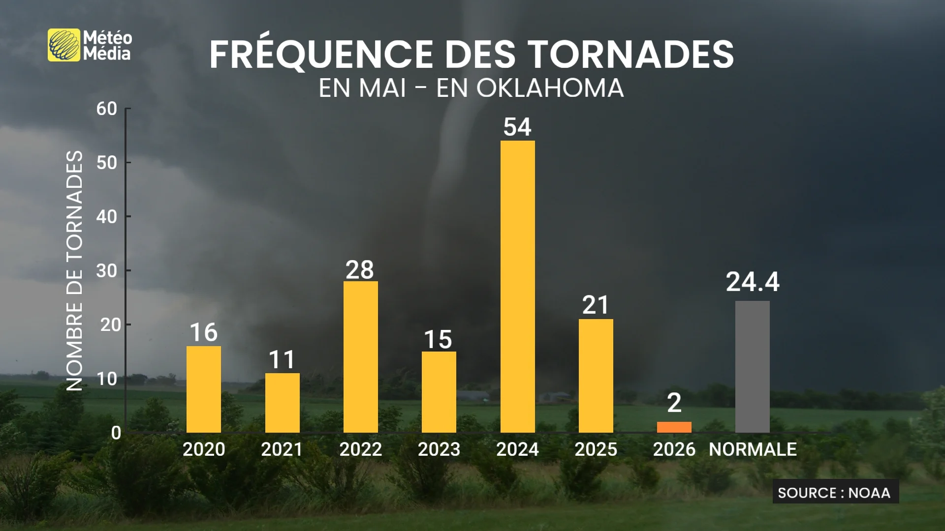 TORNADE2 (1)