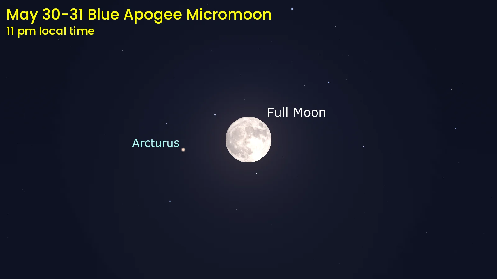 May 2026 - Blue Apogee Micromoon with Arcturus