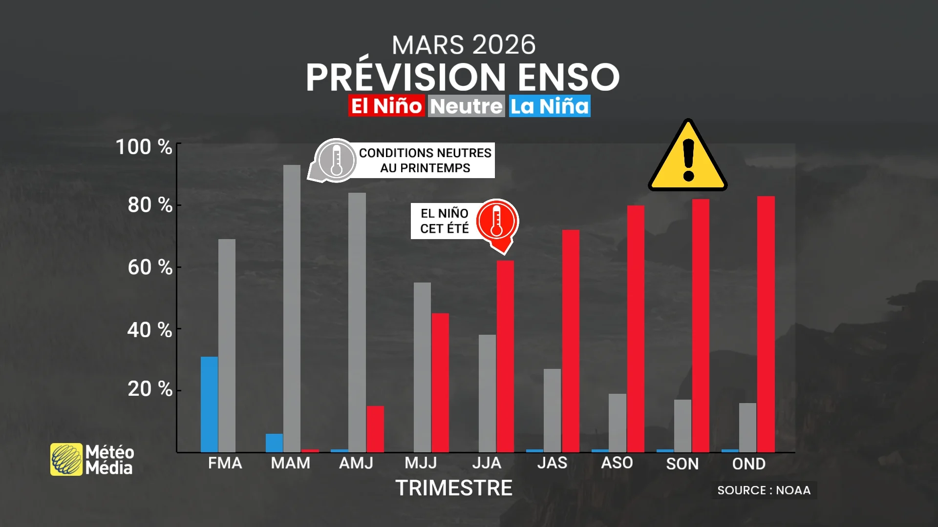 NINO1