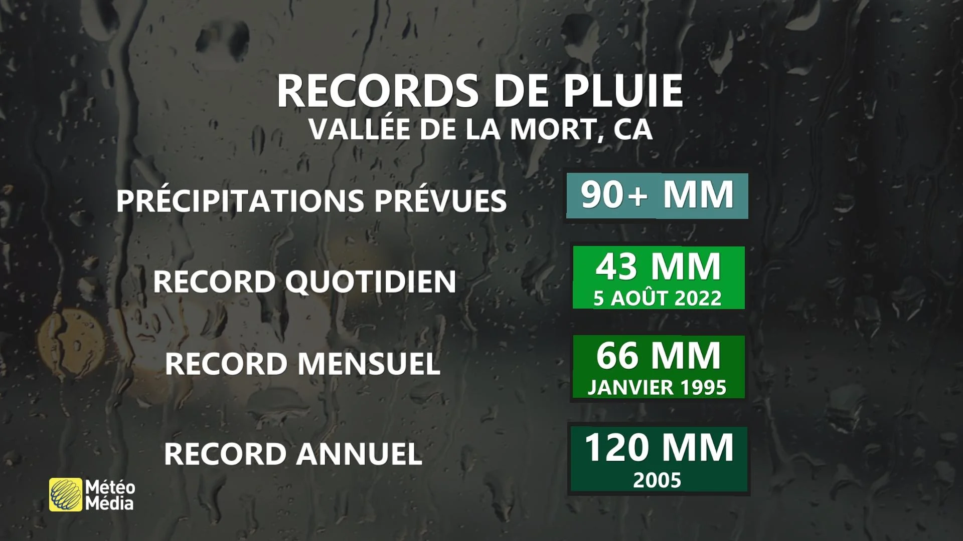 Records de pluie