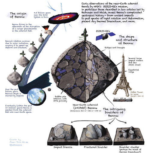 NASA's OSIRIS-REx Successfully Delivers Asteroid Bennu Samples To Earth ...