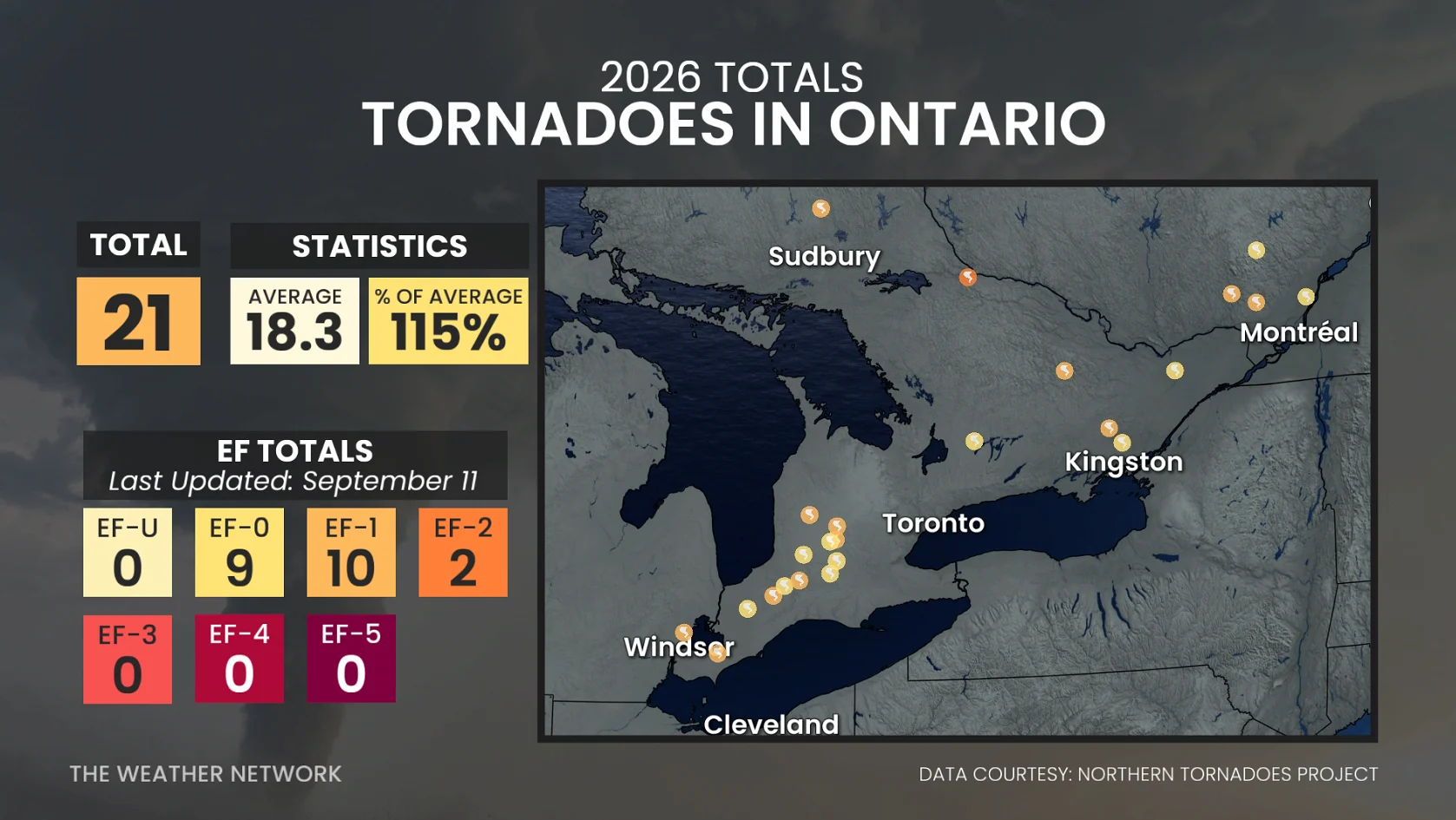 Tornadoes Ontario September 13 2026