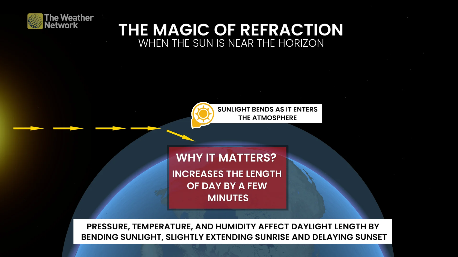 The magic of refraction explainer
