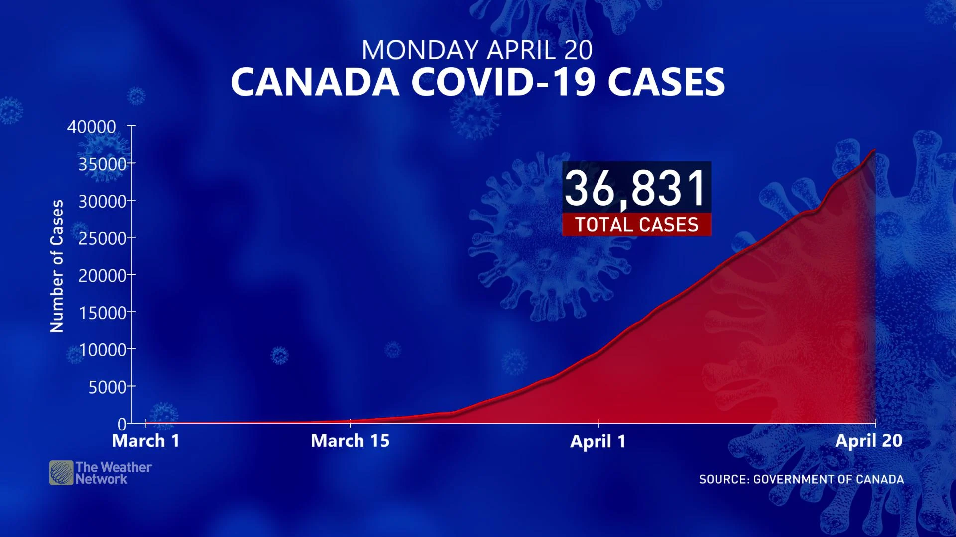 April 20 - COVID2 - Canadas curve