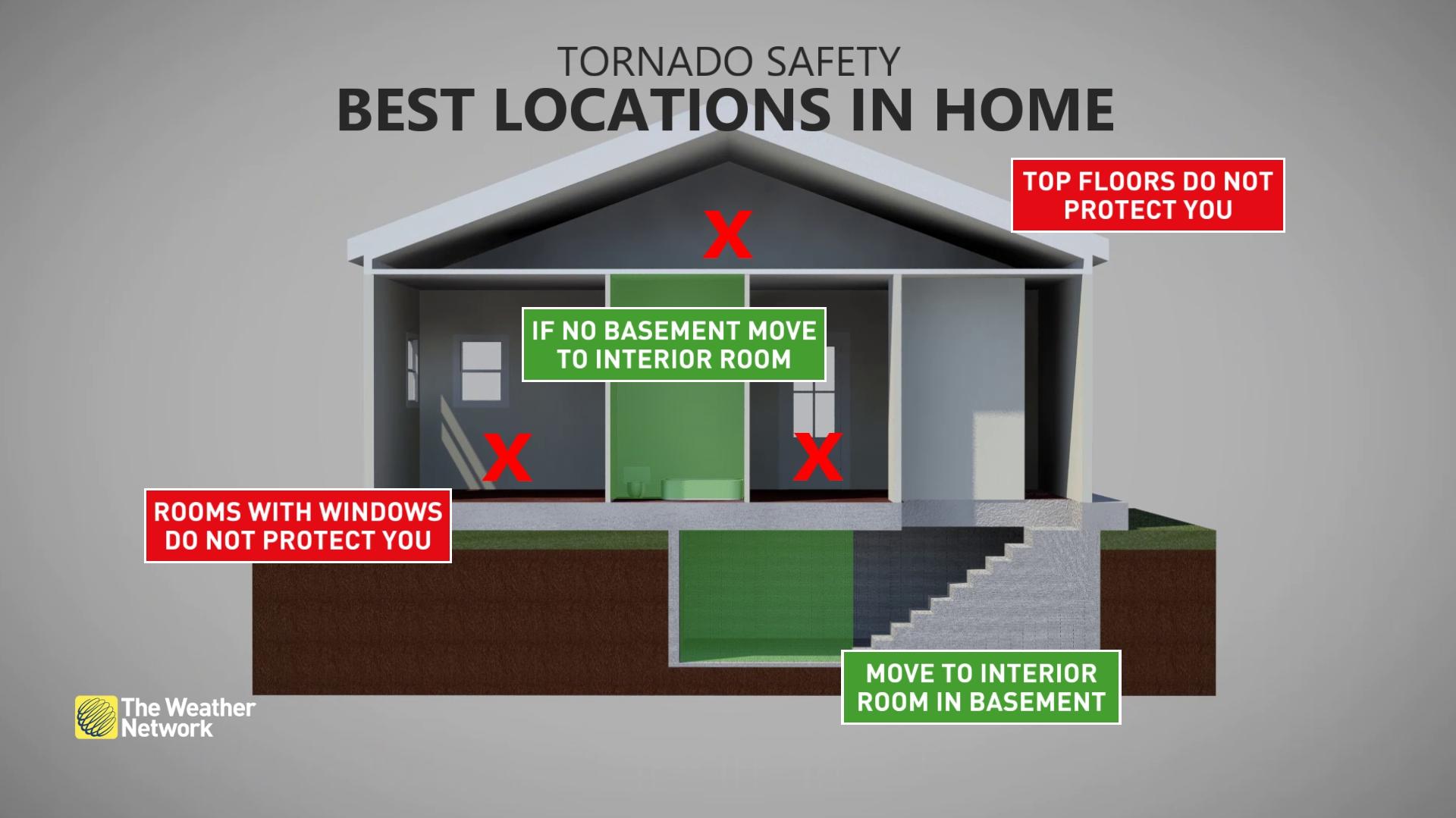 (Baron) Tornado Safety Locations