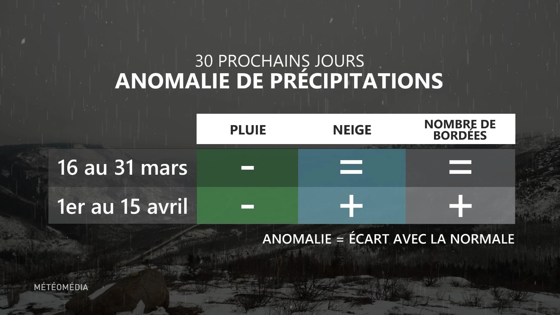 30J PRECIP 2