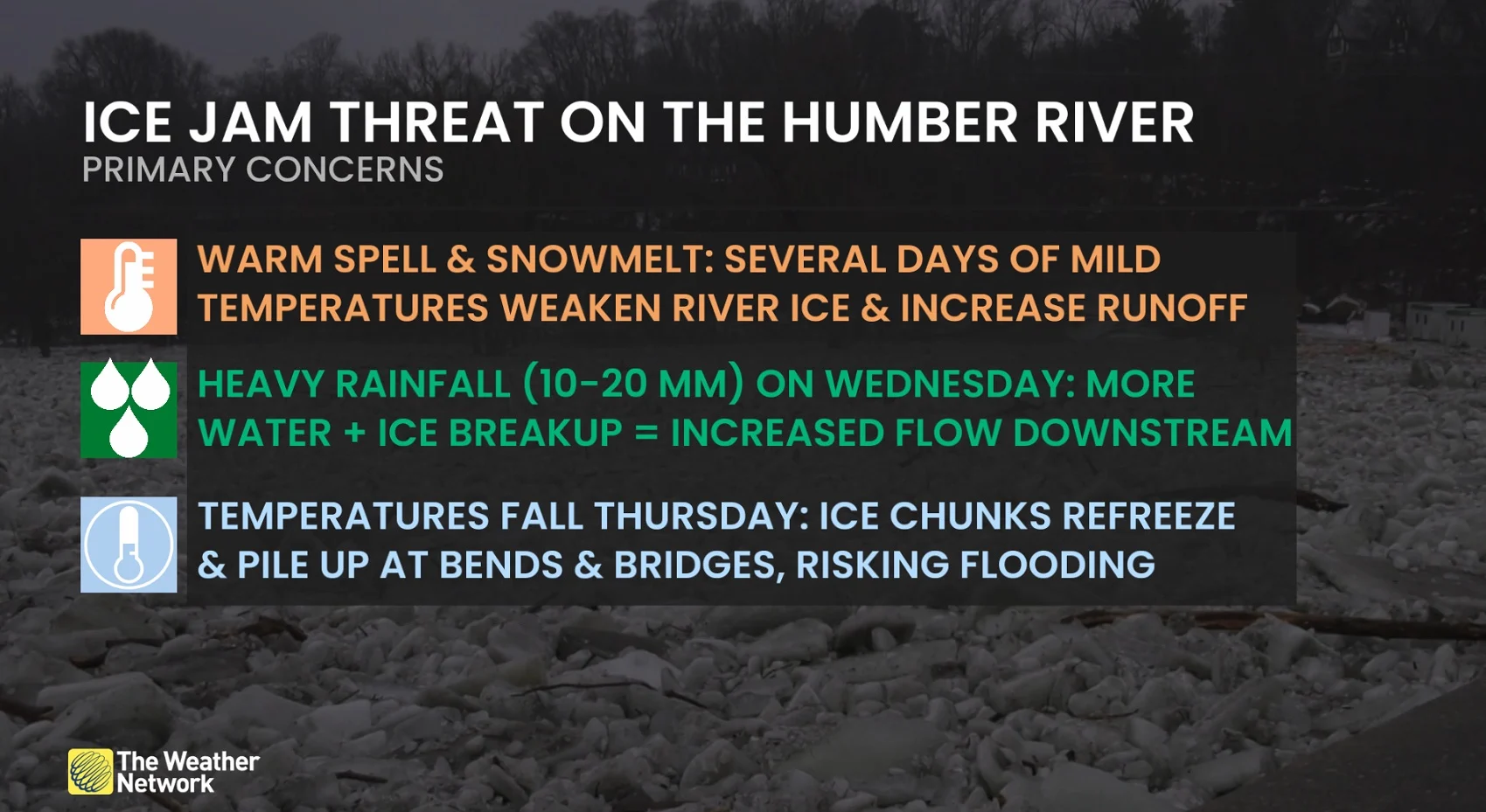 Humber River, Ont., ice jam threat this week