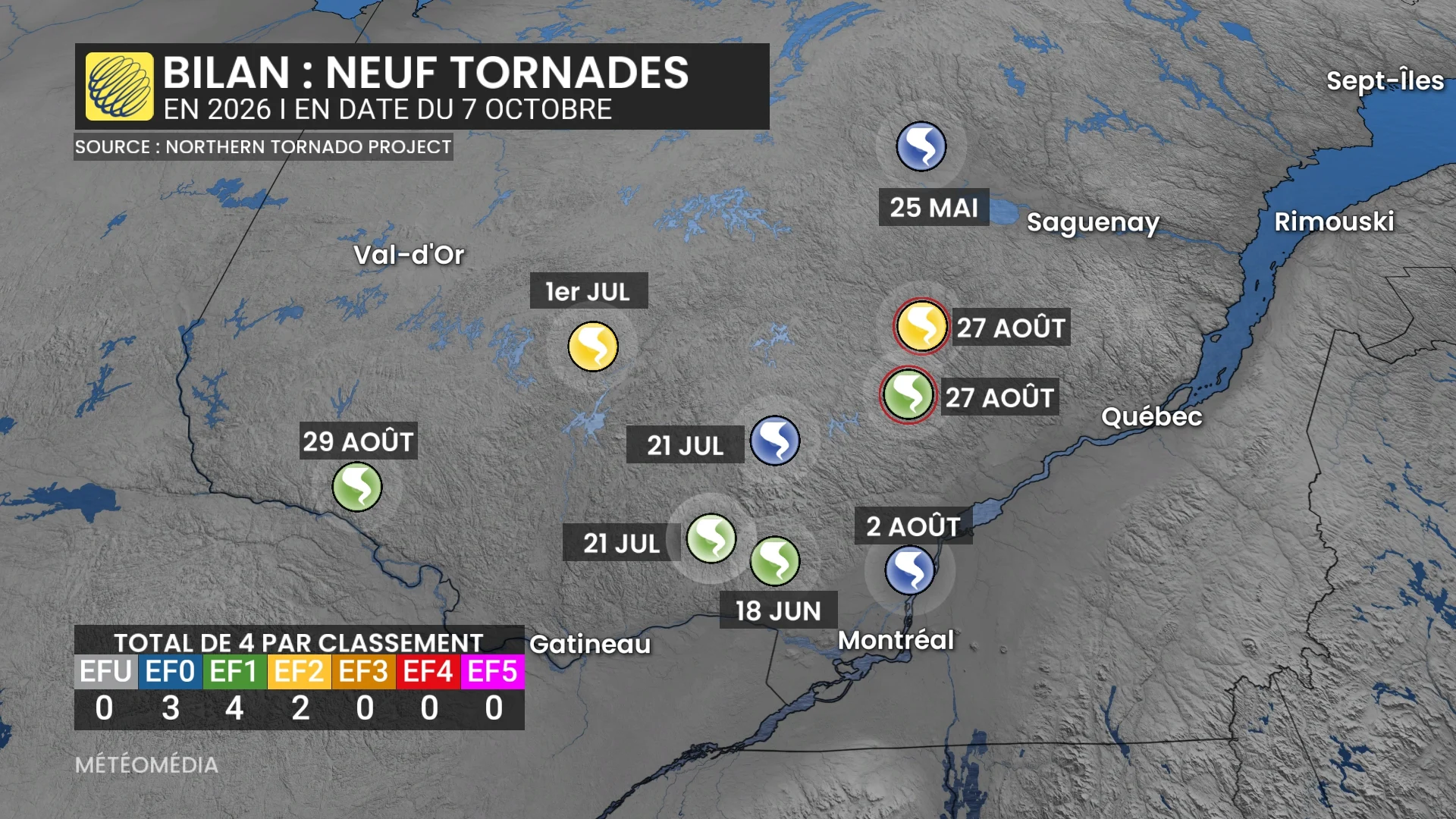 Tornado2