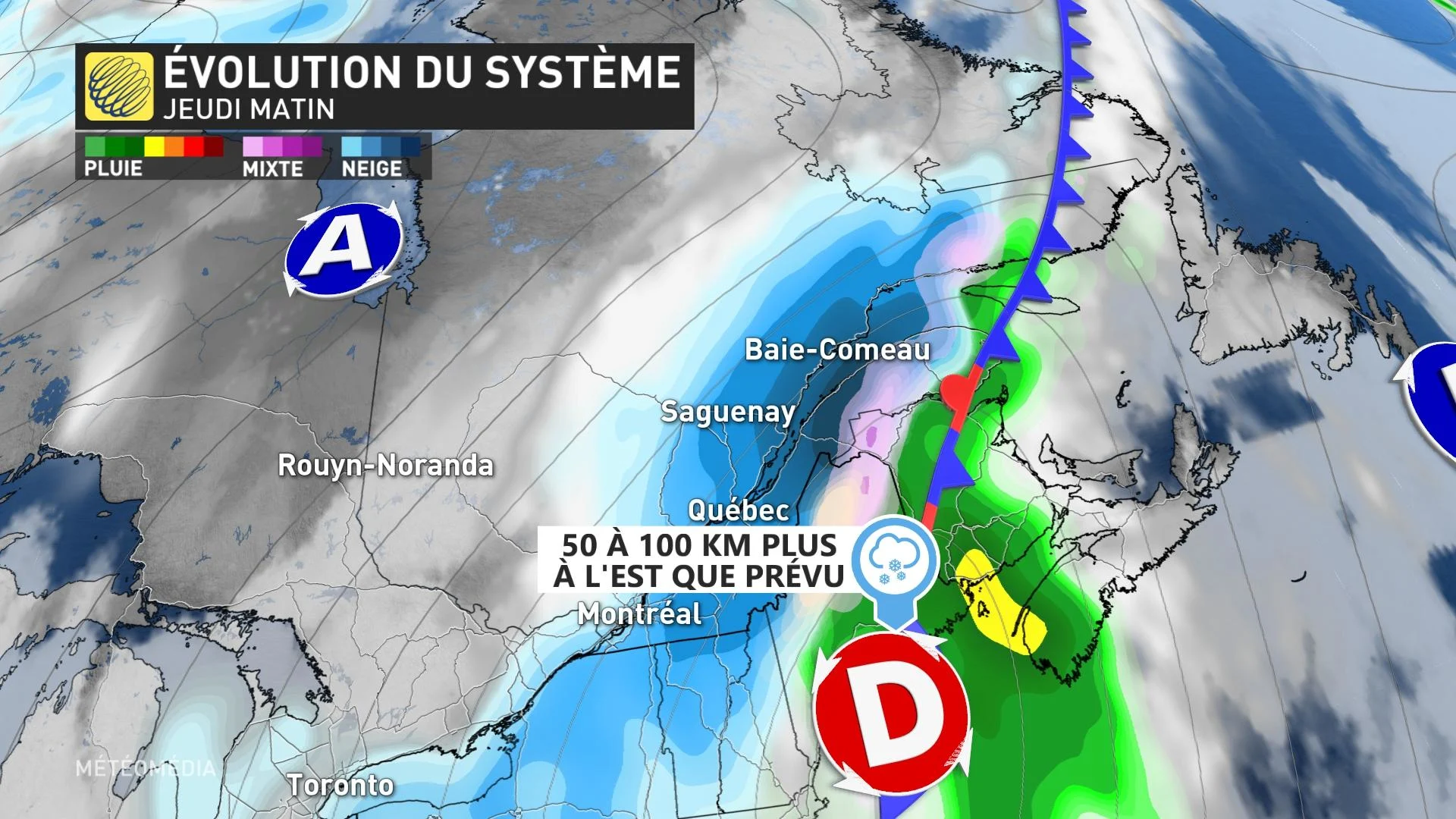 SYSTEME DÉVIÉ