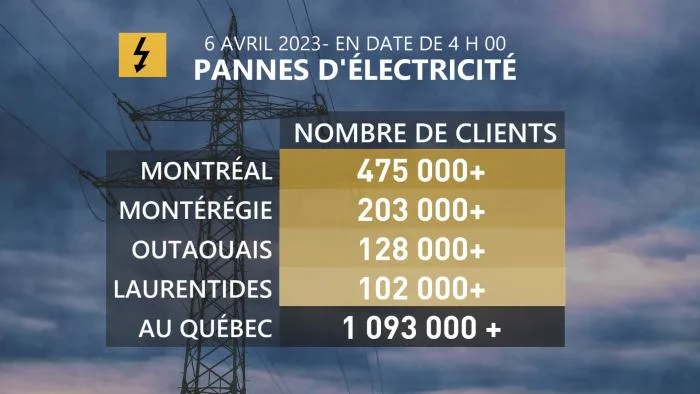 RETOUR2 - TABLEAU PANNE PEAK