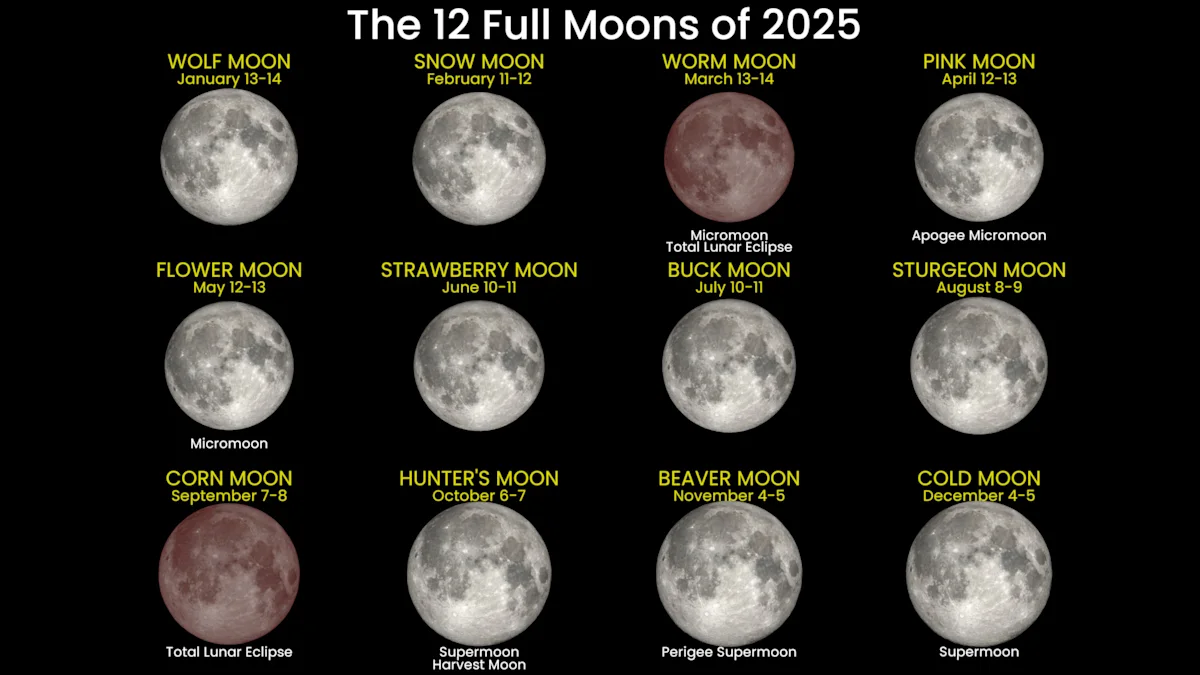 See the Wolf Moon and Mars pull off a rare vanishing act Monday night