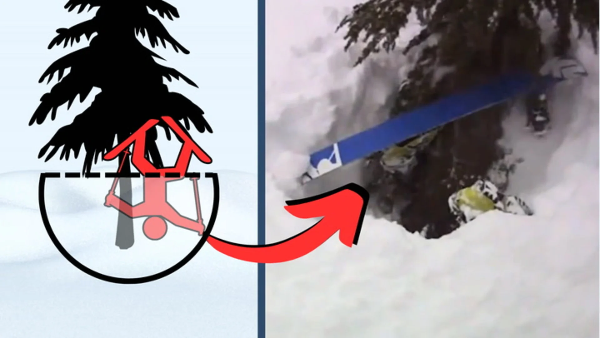 Do not underestimate the hidden dangers of tree wells on the slopes