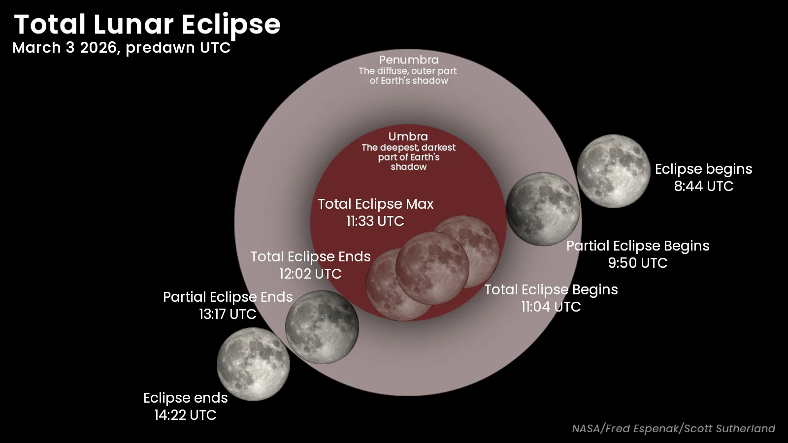 Total Lunar Eclipse - Mar 3 2026 - UTC