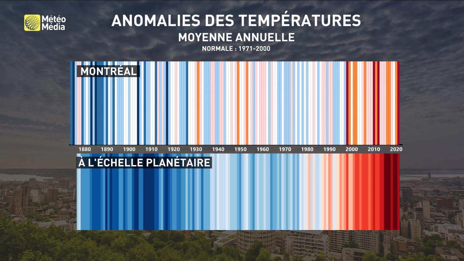 Anomalies températures Montréal
