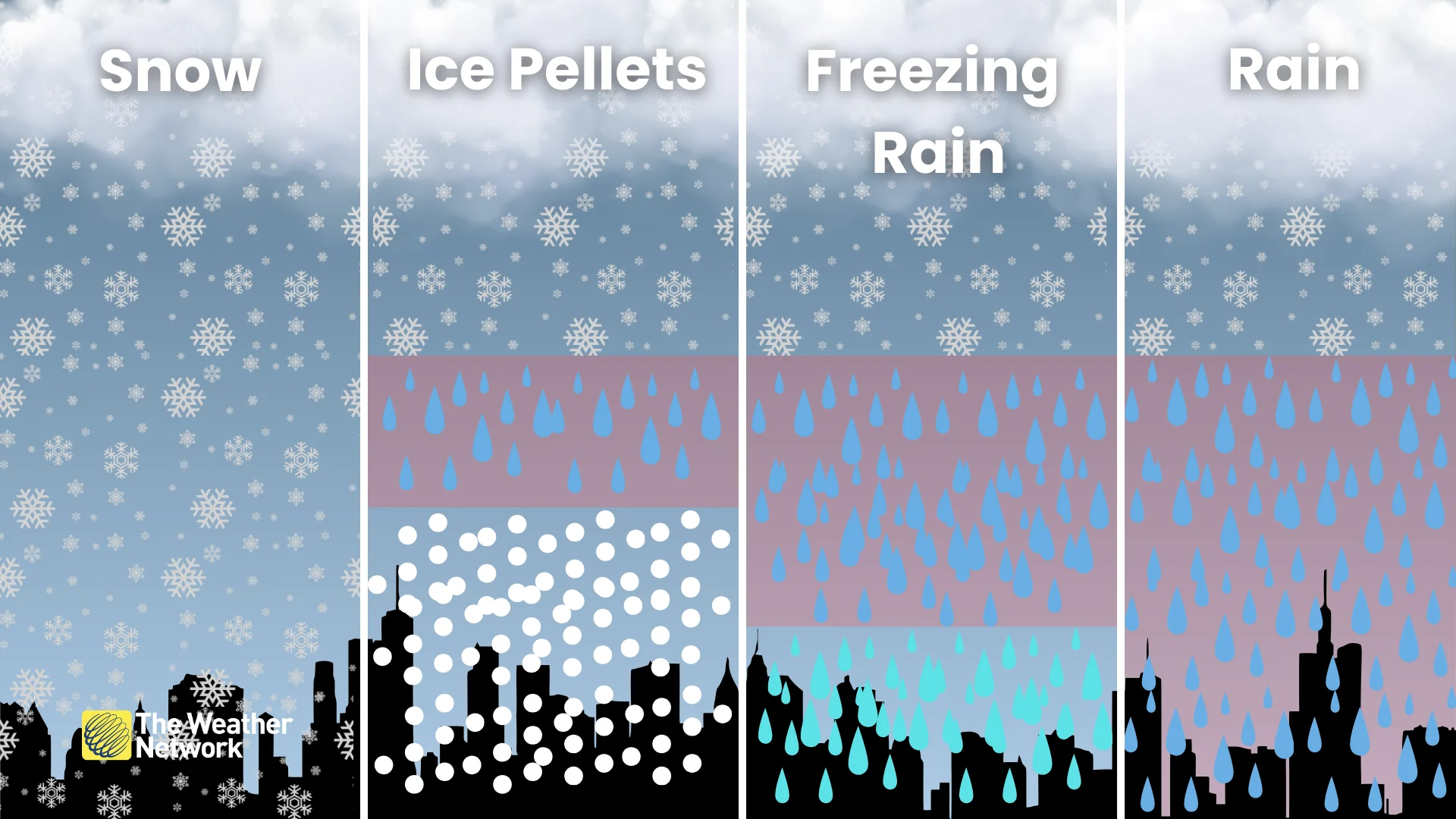 Freezing Rain Ice Pellets Snow Formation Explainer