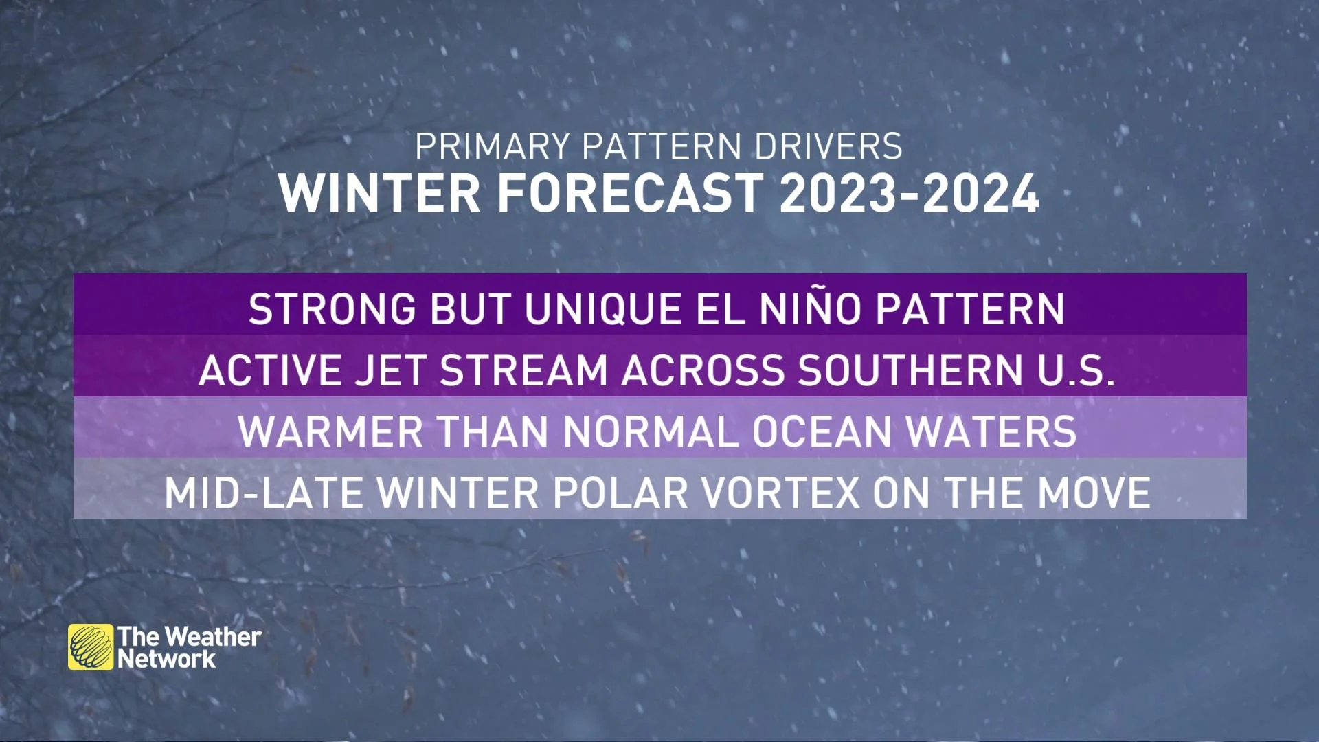 U.S. Winter Forecast Primary Pattern Drivers