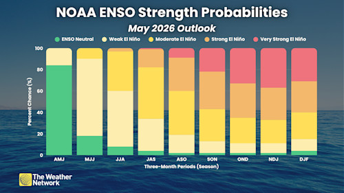 Latest forecast warns a very strong El Niño could emerge soon - The ...