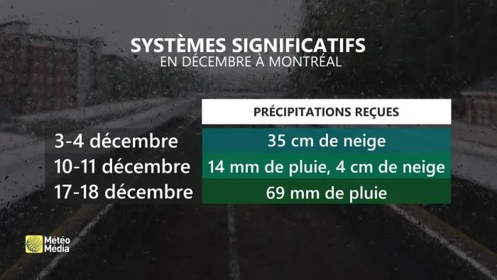 SYST0 PROGRESSION TABLEAU