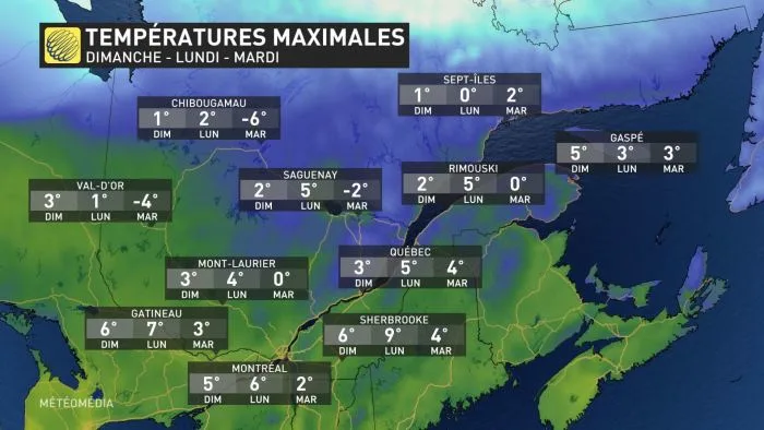 TEMP MAX