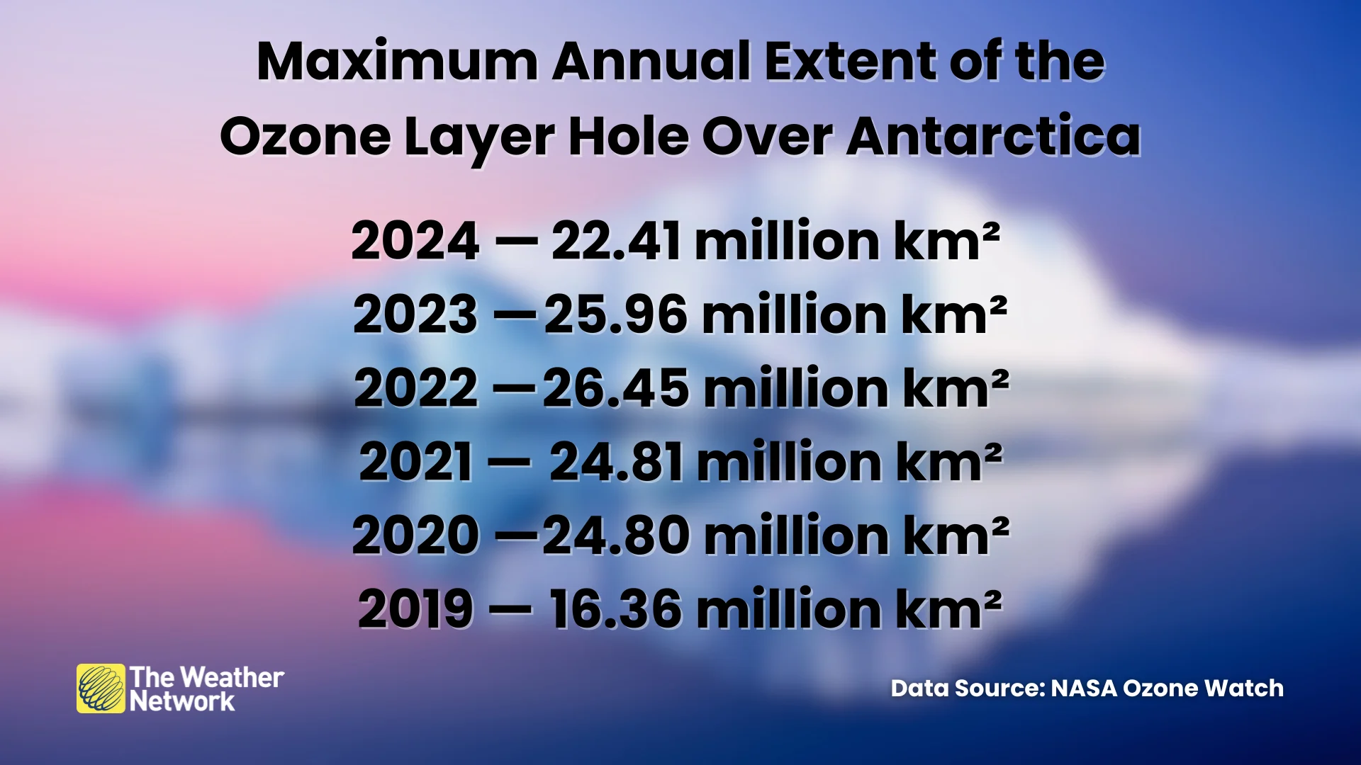Ozone Layer Extent 2019-2024