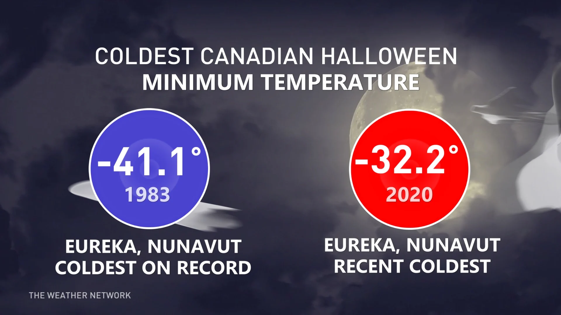 Coldest Canadian Halloweens on record