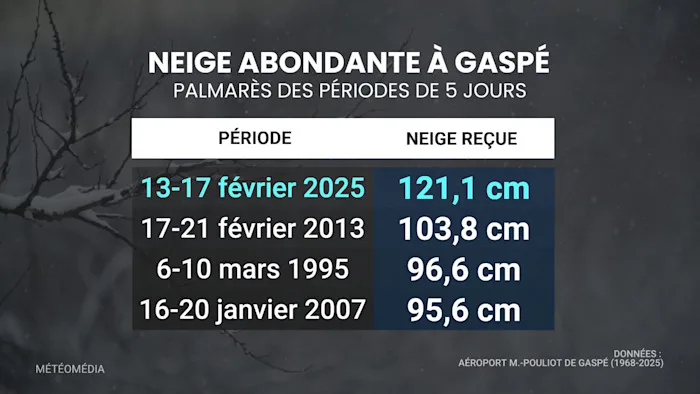 TEMPETE HISTORIQUE 4