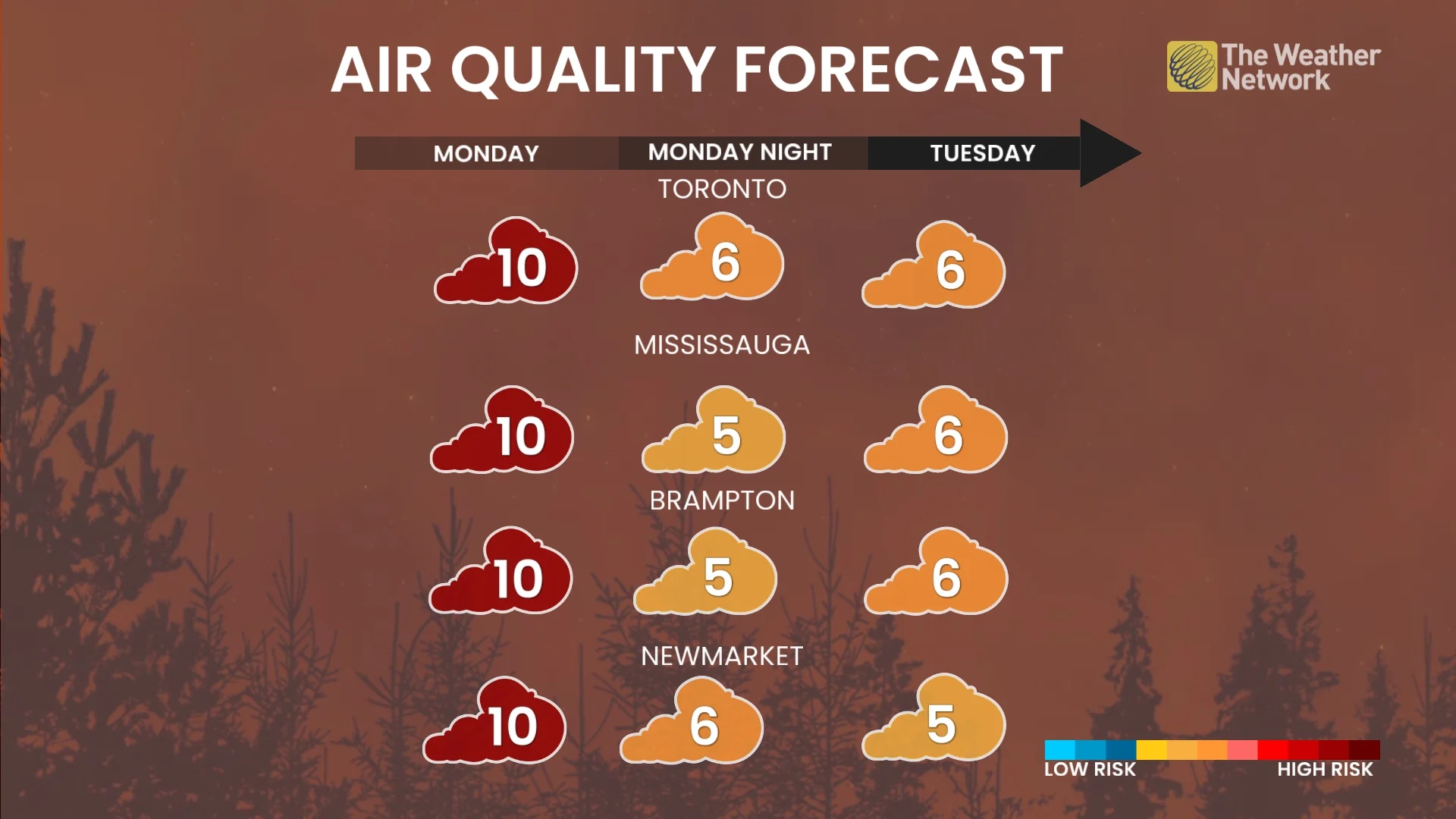Baron - GTA air quality forecast - July 14