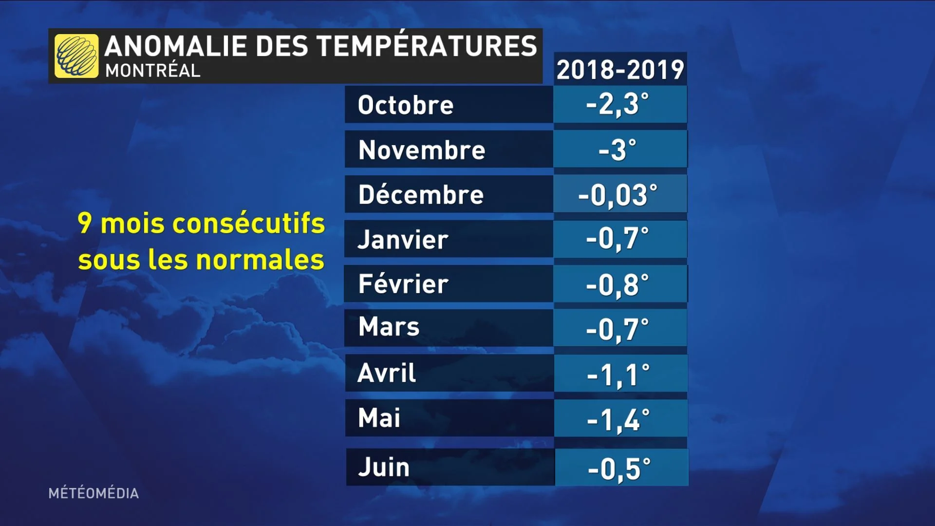 BILAN-JUIN2019-TEMP
