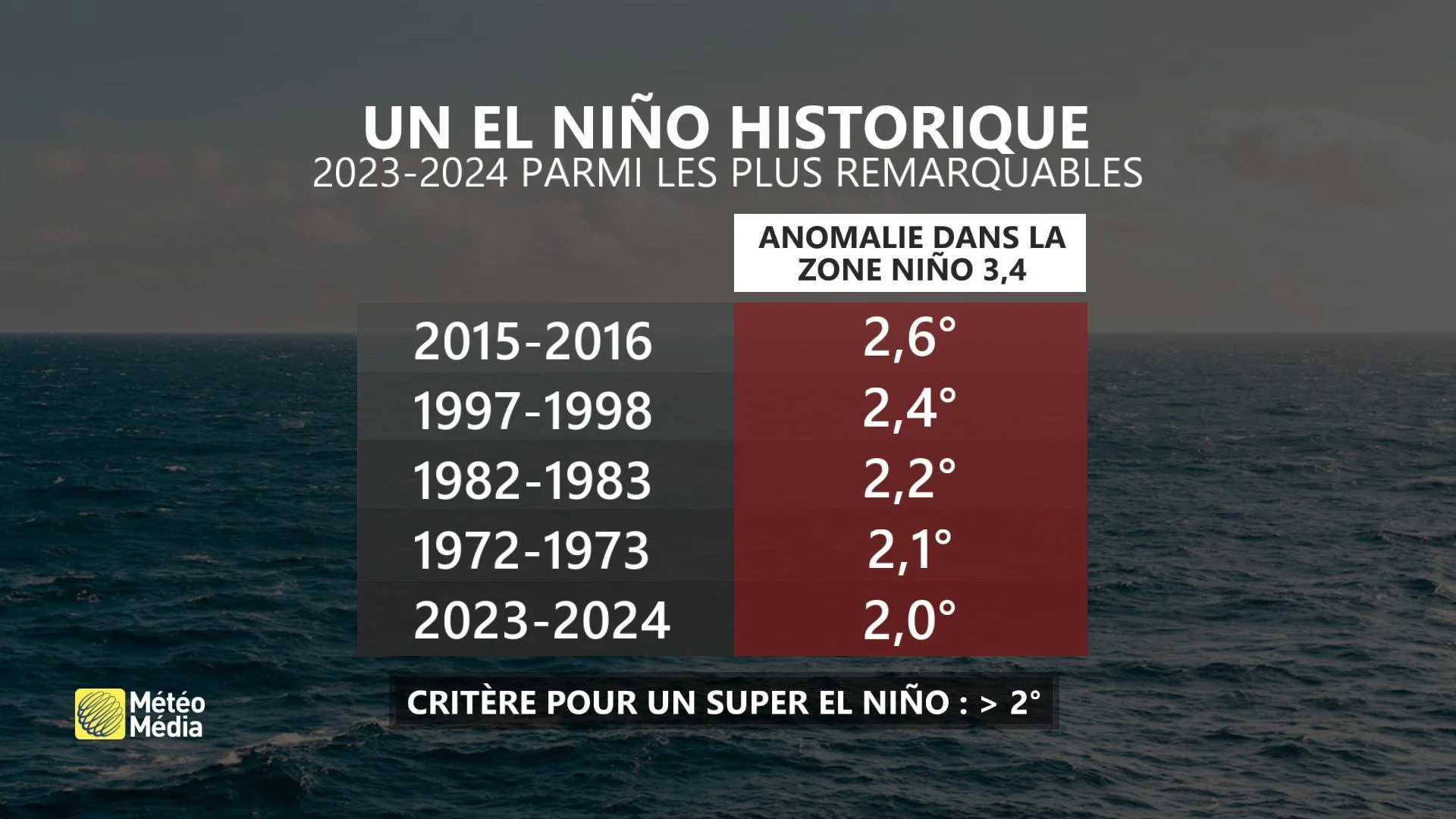NINO1