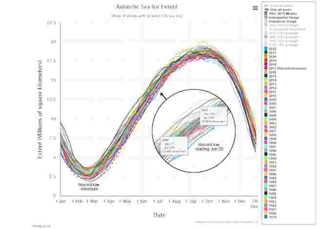Charctic-Sea-Ice-July14