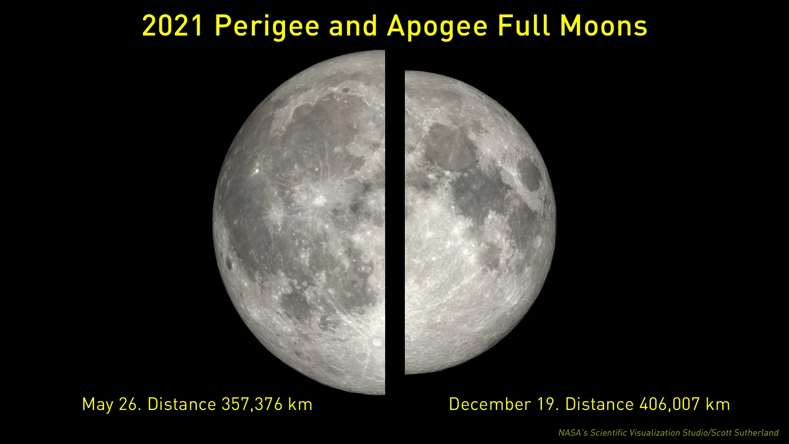 2021-Perigee-Apogee-FullMoon-Compare-NASA-SVS-SSutherland