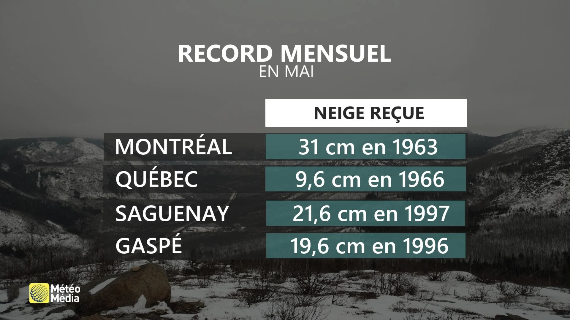 NEIGE EN MAI 2