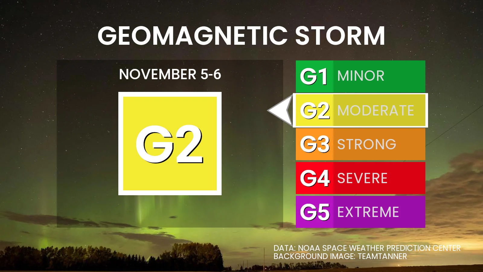 Nov 5-6 2025 - Geomagnetic Storm Forecast