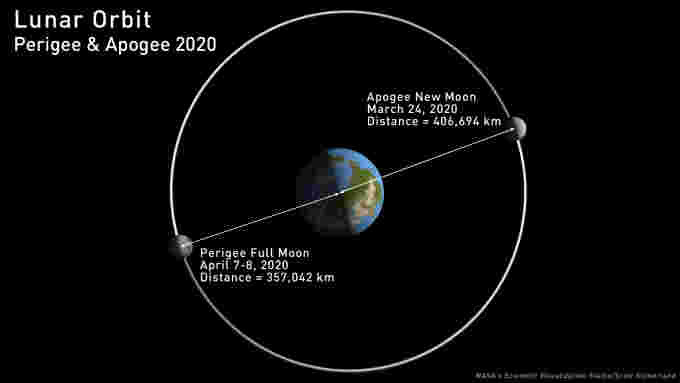 Moon-Orbit-2020