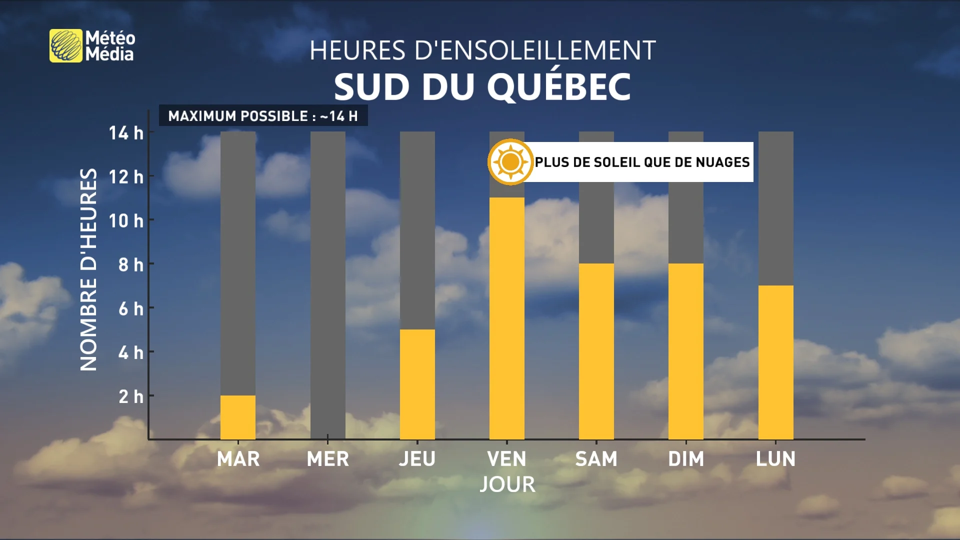 SEMAINE4