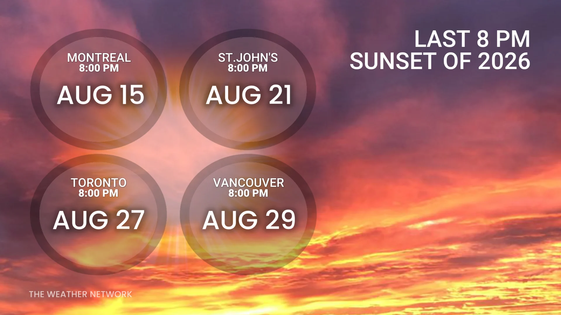 Barron - Last 8PM sunsets of 2026