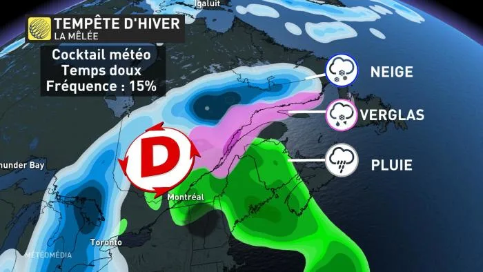 Tempête mixte