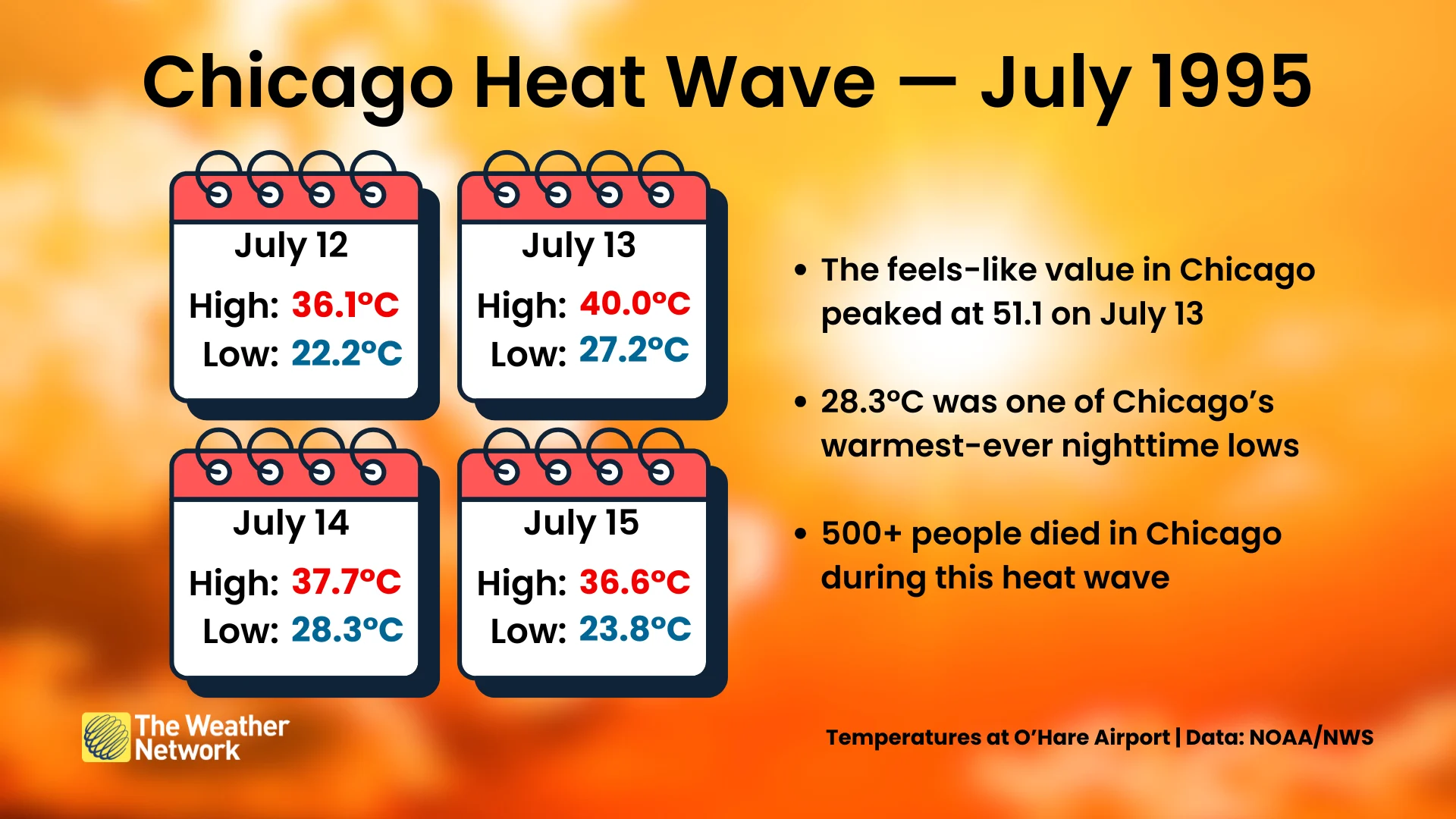 Chicago Heat Wave 1995