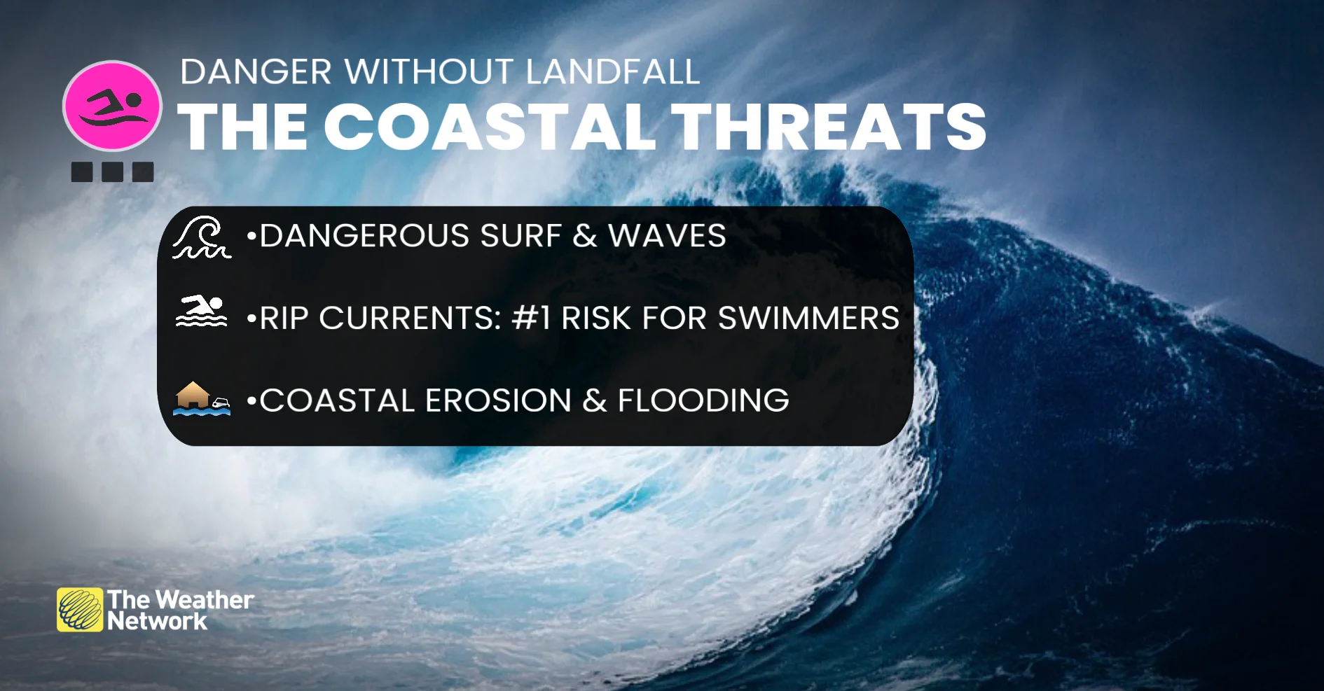 Hurricane Erin coastal threats