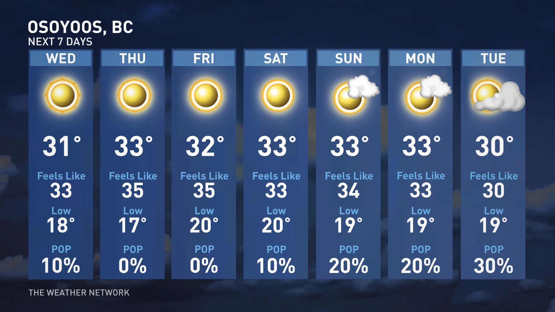 Osoyoos, B.C., seven-day forecast