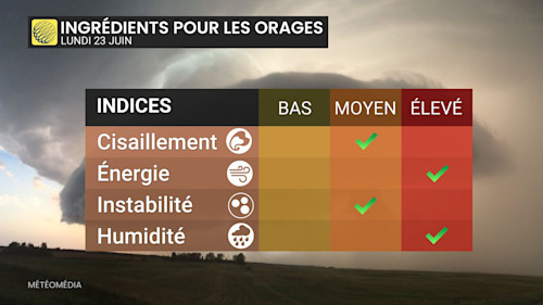 ORAGE2
