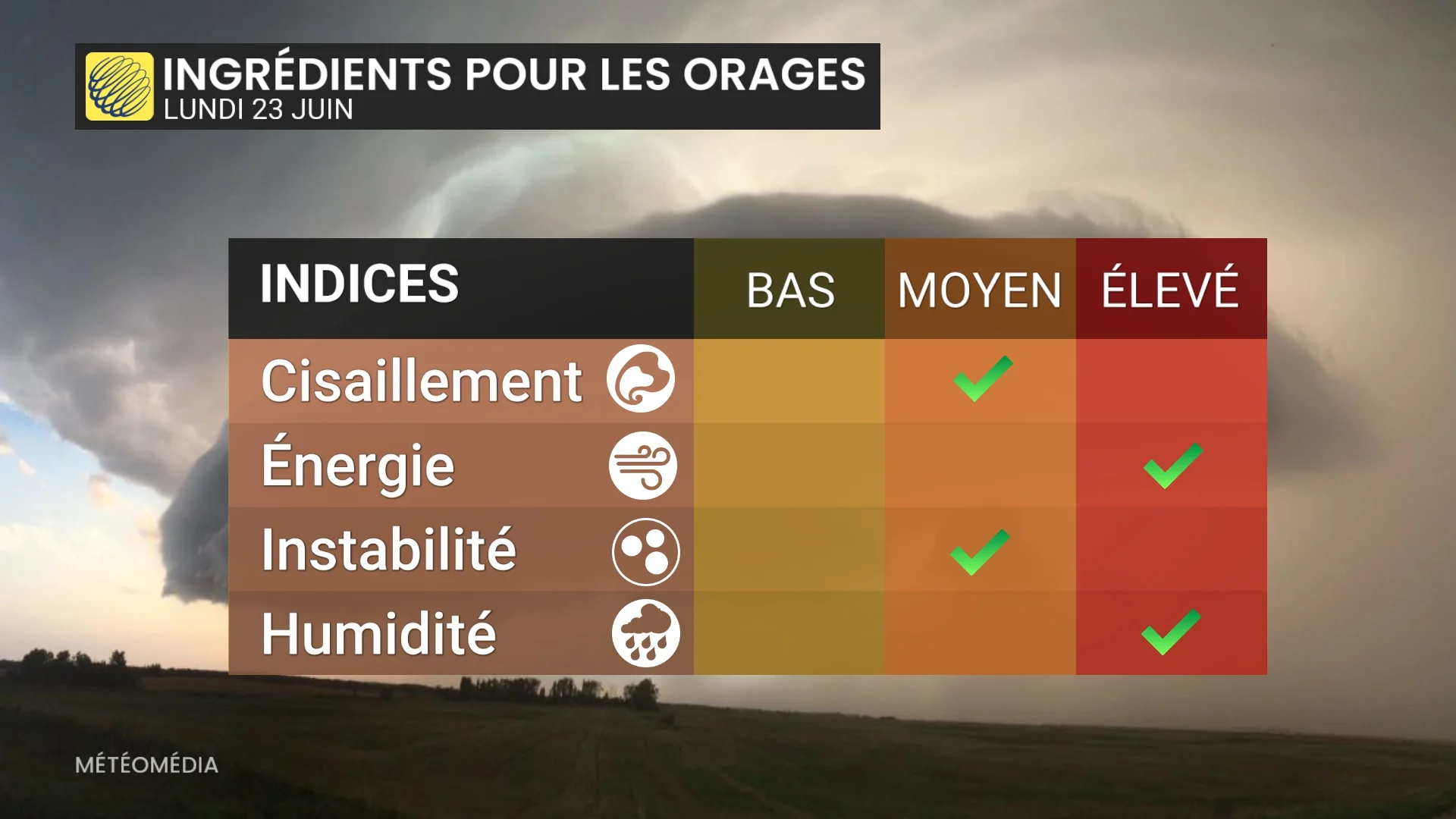 ORAGE2