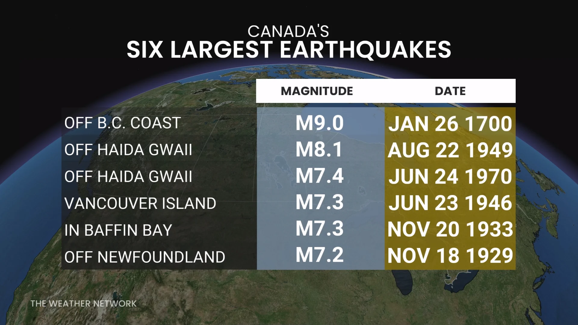 Canada Six Largest Earthquakes