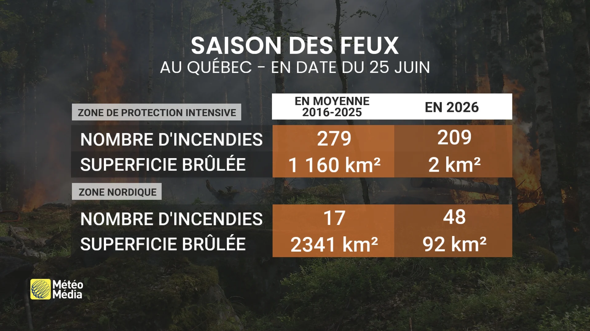 FEUX4