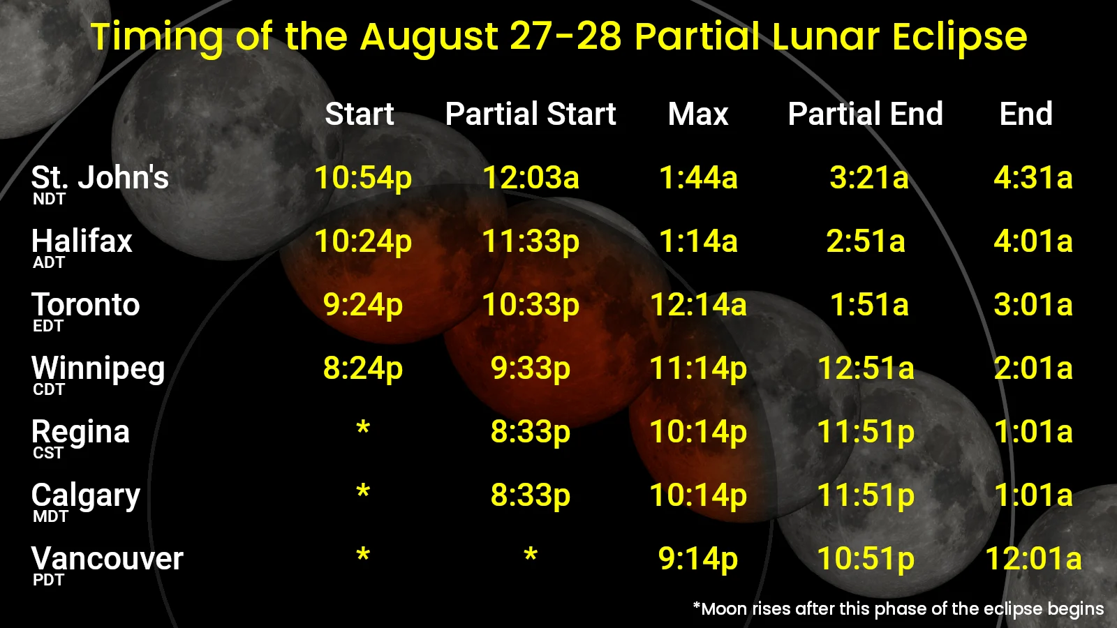 Timing of Aug 28 Lunar Eclipse - Canada