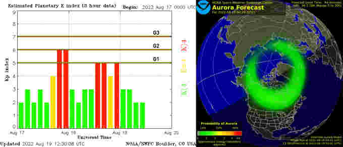 Fri-planetary-k-index-aurora-oval-NOAA-SWPC