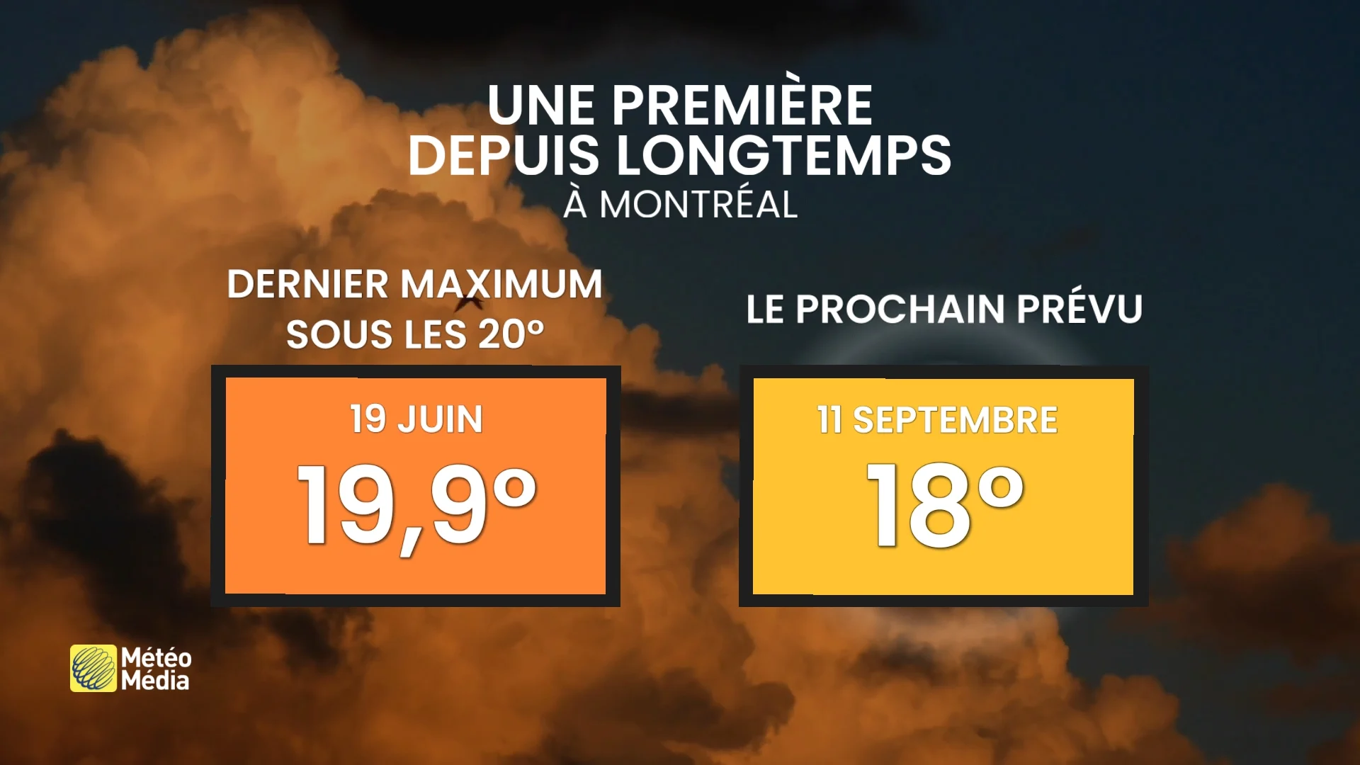 Un cap qu'on n'a pas franchi depuis longtemps : ce qui attend nous cette semaine