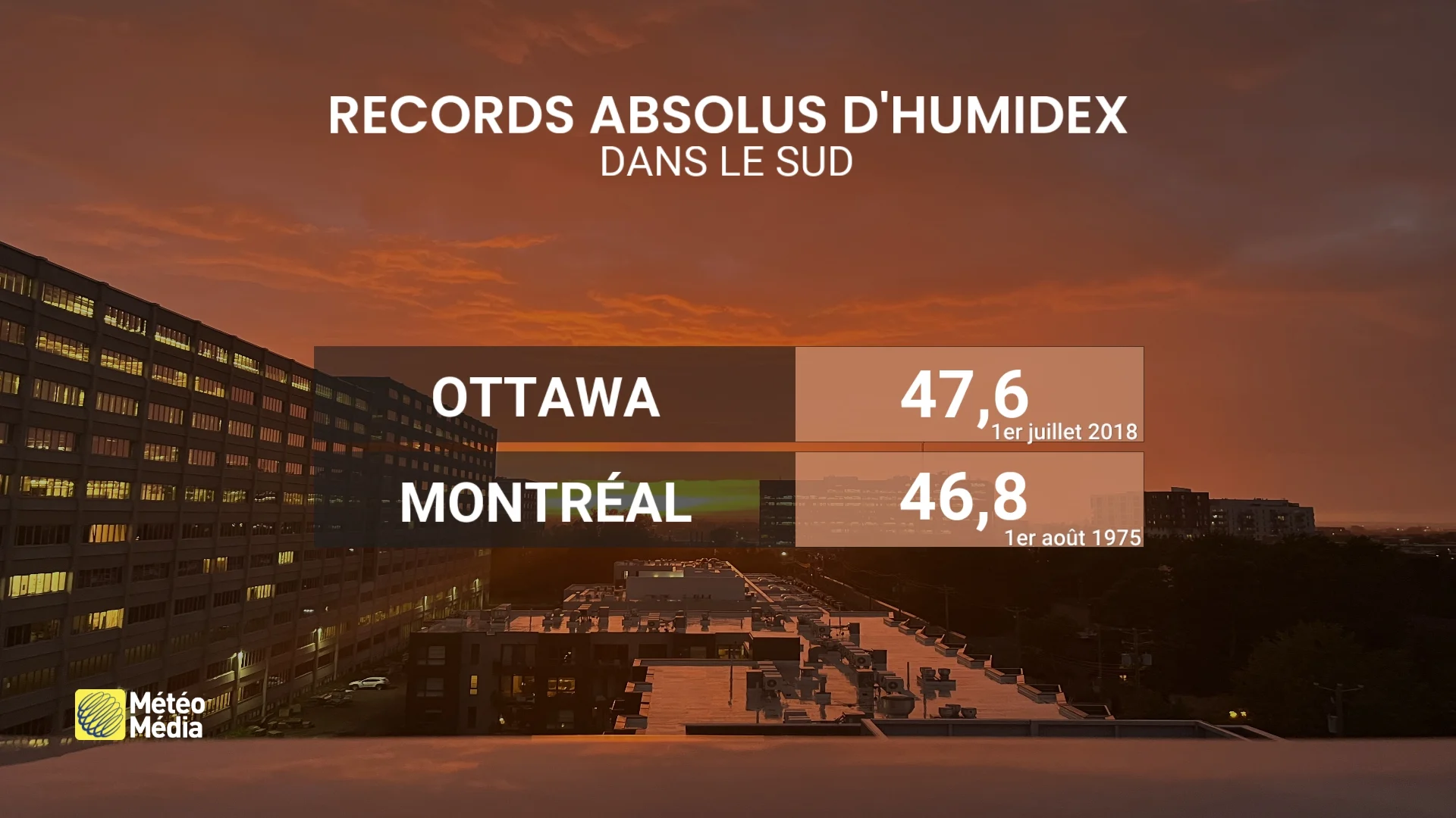 HUMIDEX4