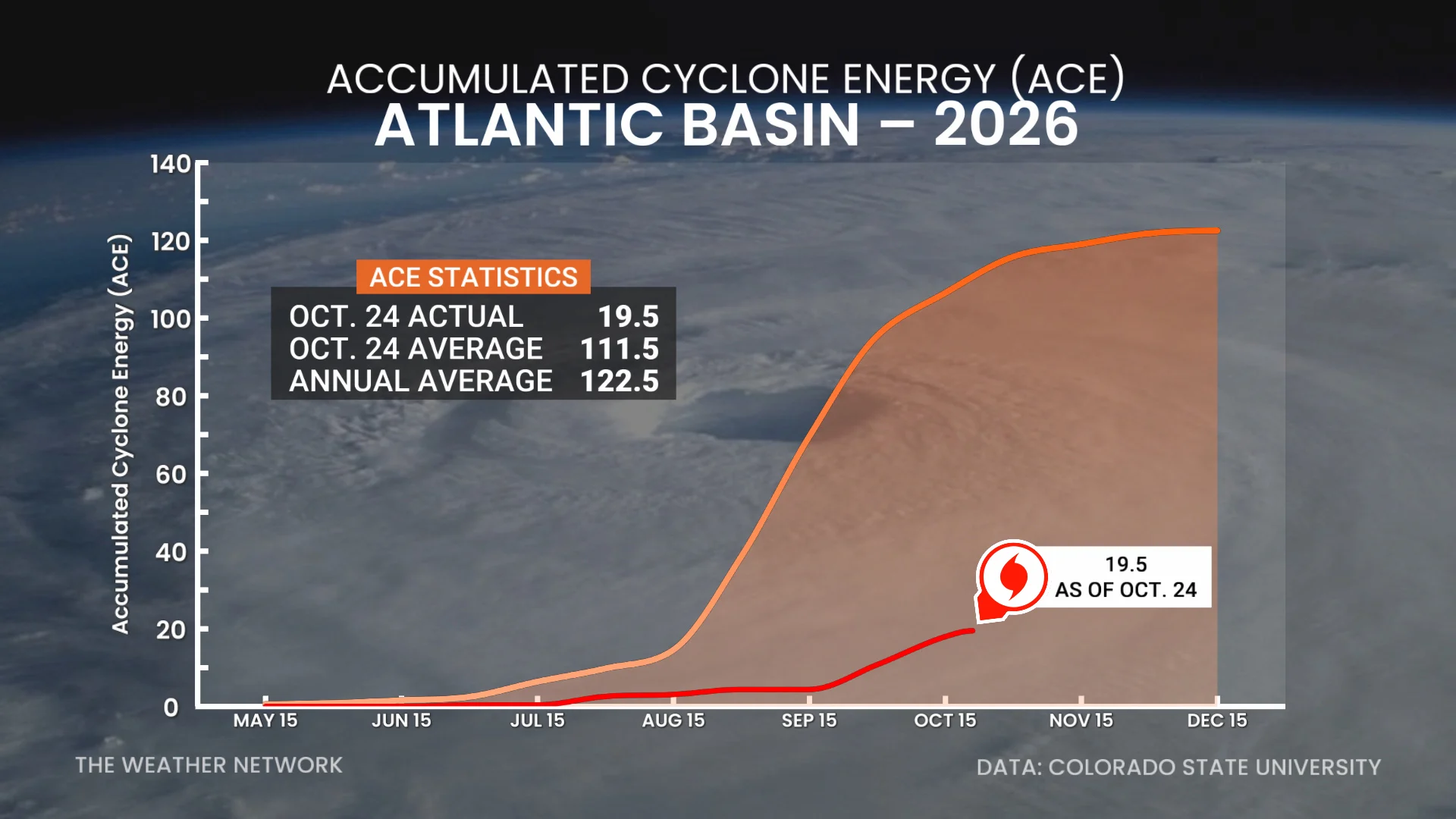 Atlantic ACE October 24 2026